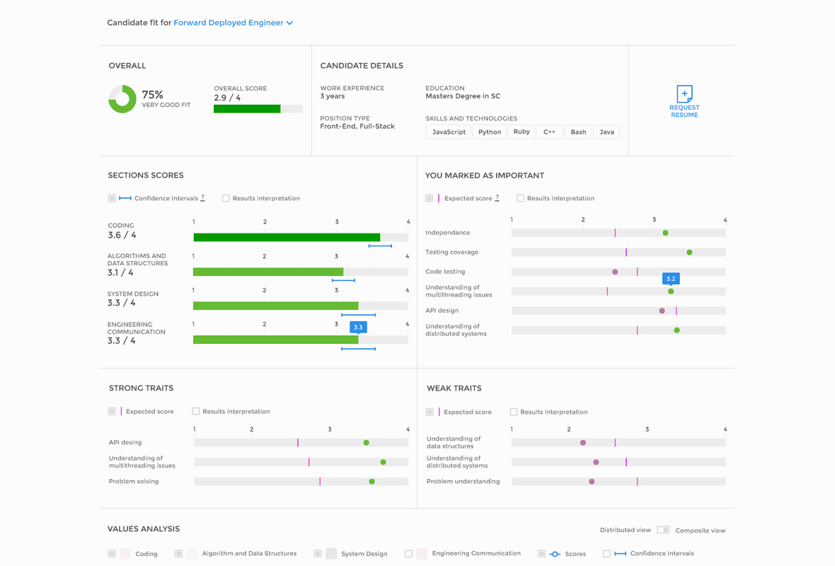 Animated walkthrough of a Refdash candidate assessment report with scores, skills and interview details