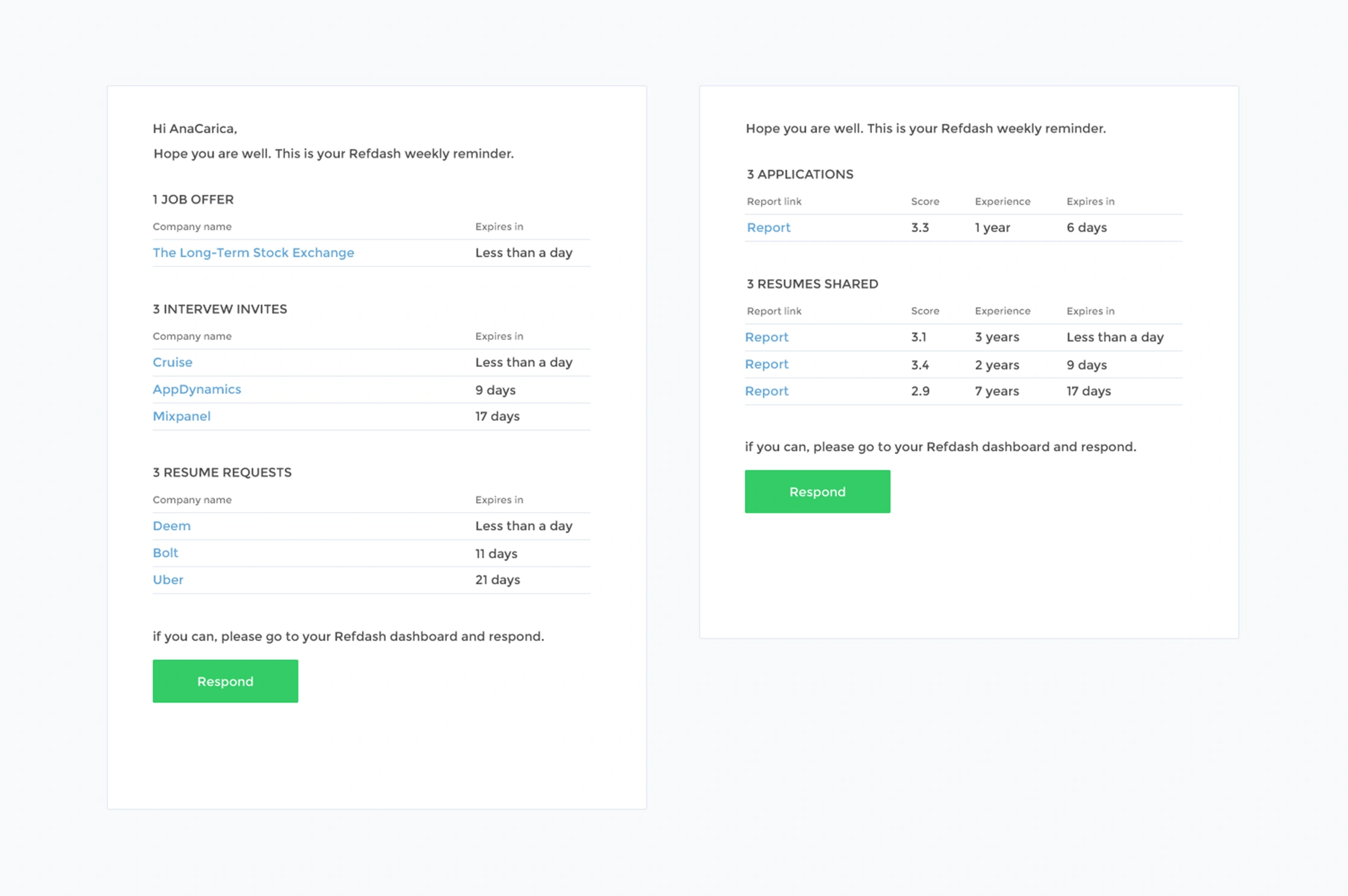 Refdash email summaries of interview invitations, resume requests, applications and shared resumes